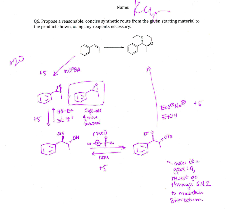 Failing Organic Chemistry? Student Doctor Network