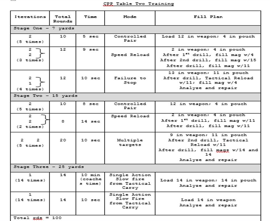 how-does-the-army-do-basic-pistol-instruction-ar15-com