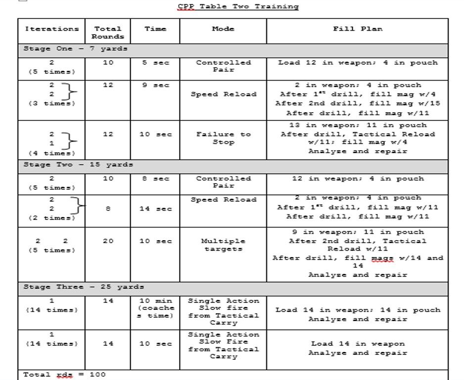 How Does The Army Do Basic Pistol Instruction AR15 COM