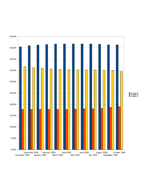 aggregateUSmarketshare.png