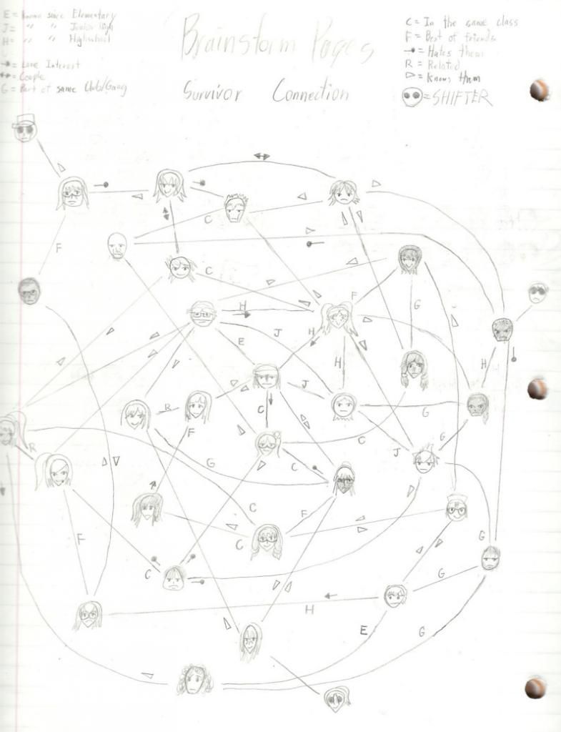 SurvivorConnections_zps8dd3a9ad.jpeg