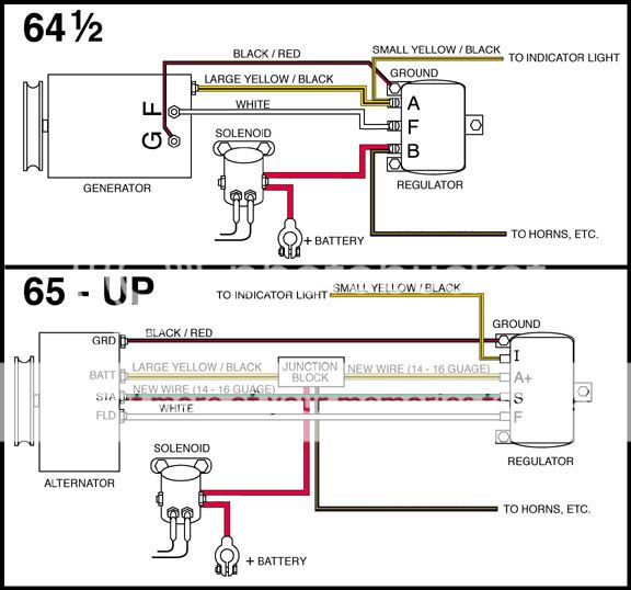 62 ford generator wiring diagram