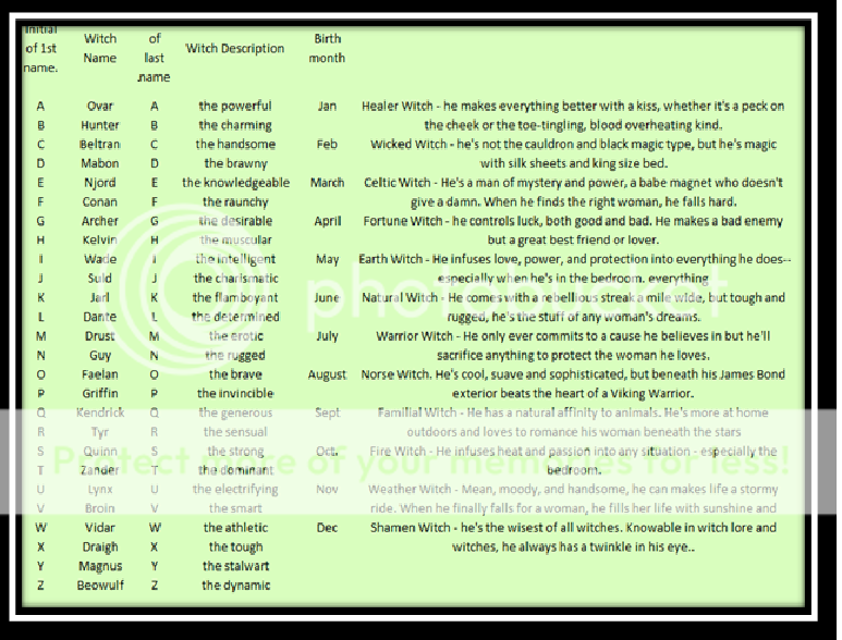 Kryssie Fortune's Blog - Male witch/ dream lover witch name - January ...